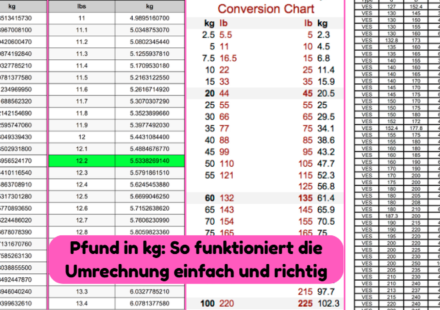 pfund in kg